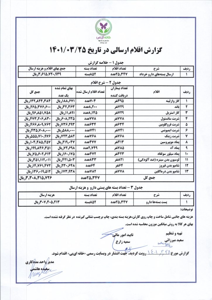 گزارش ارسال دارو- خرداد 1401