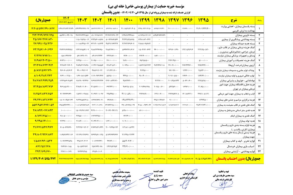گزارش خدمات سالانه خانه ای بی