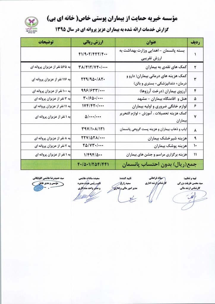گزارش مالی سال 1395 خانه ای بی
