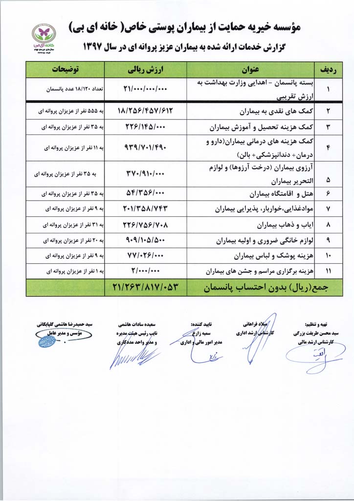 گزارش مالی سال 1397 خانه ای بی