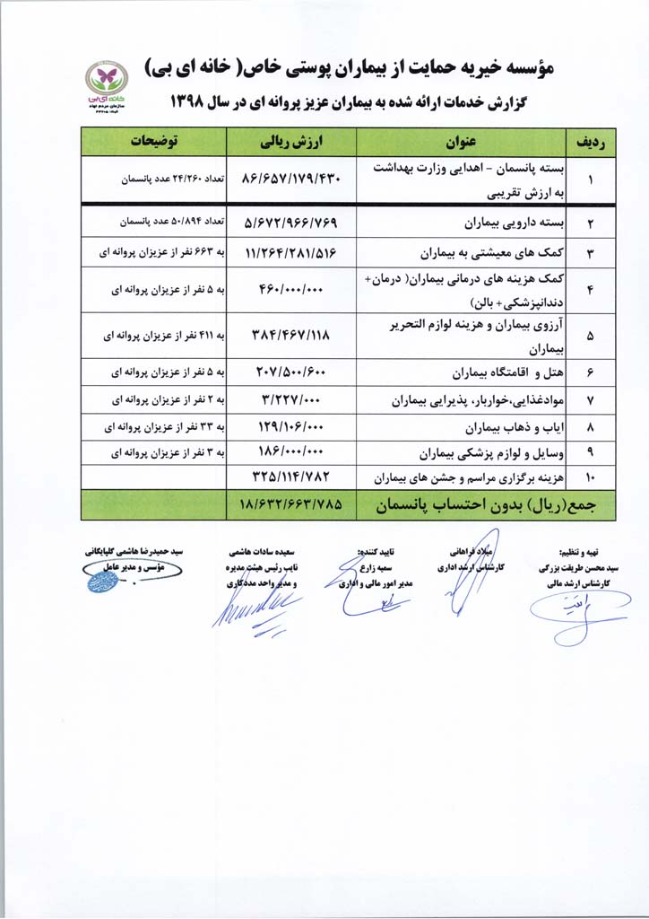 گزارش مالی سال 1398 خانه ای بی
