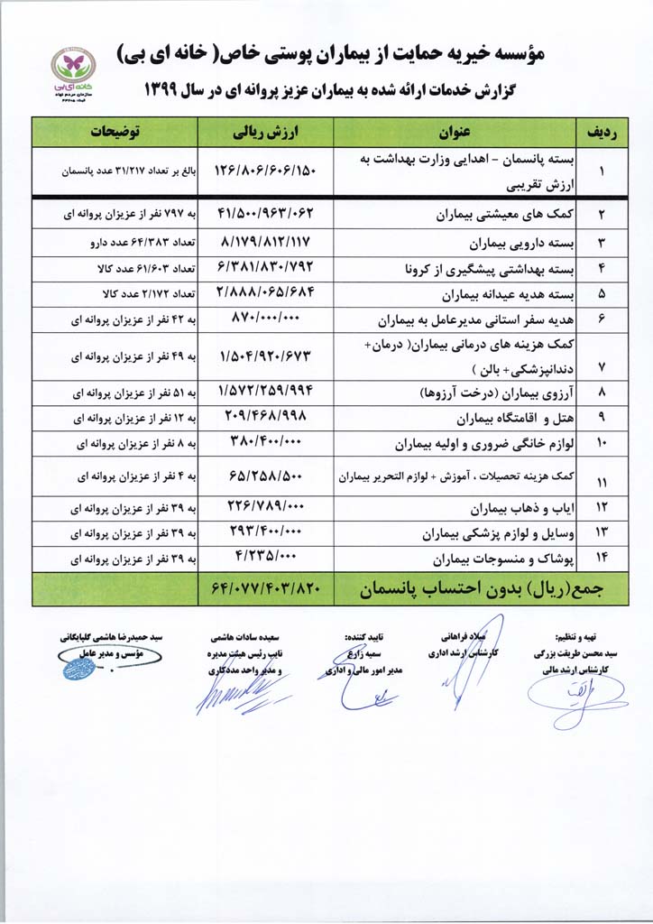 گزارش مالی سال 1399 خانه ای بی