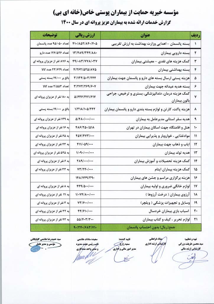 گزارش مالی سال 1400 خانه ای بی