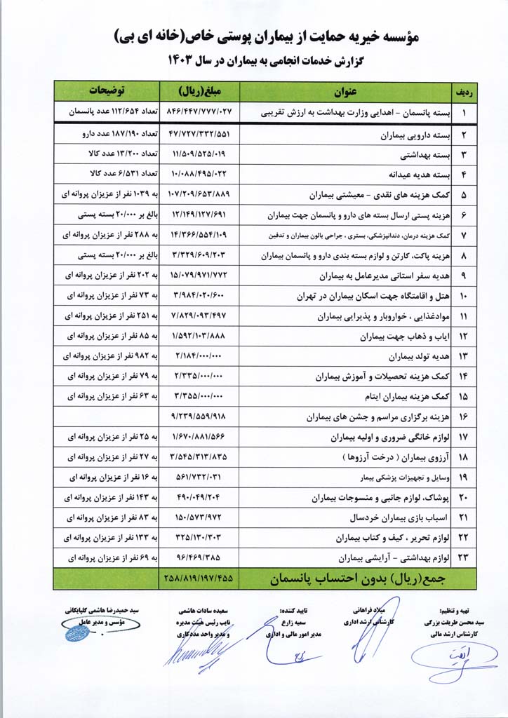 گزارش مالی سال 1403 خانه ای بی