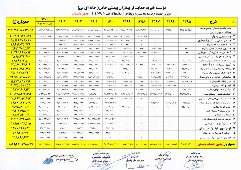 گزارش خدمات کلی خانه ای بی